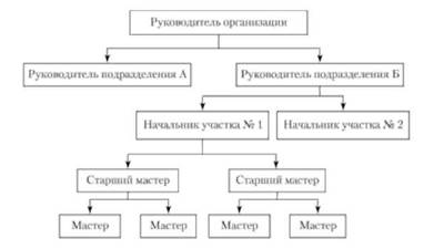 ÐÐ¸Ð½ÐµÐ¹Ð½Ð°Ñ ÑÑÑÑÐºÑÑÑÐ° ÑÐ¿ÑÐ°Ð²Ð»ÐµÐ½Ð¸Ñ