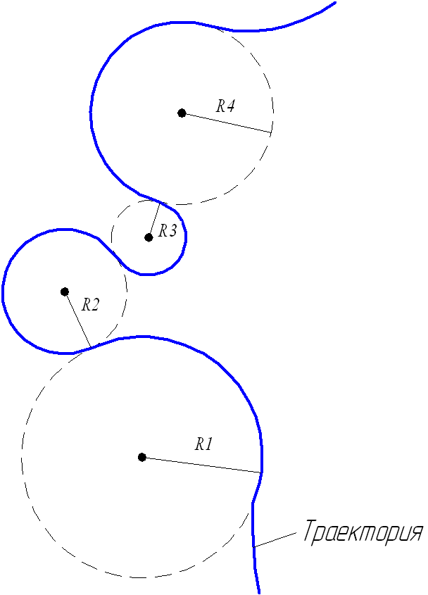 Движение тела при криволинейном движении